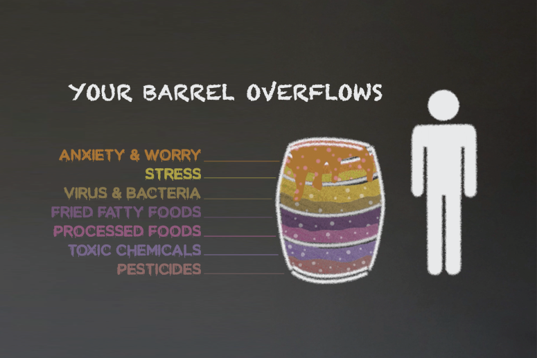 Healing Choices: The Barrel Effect